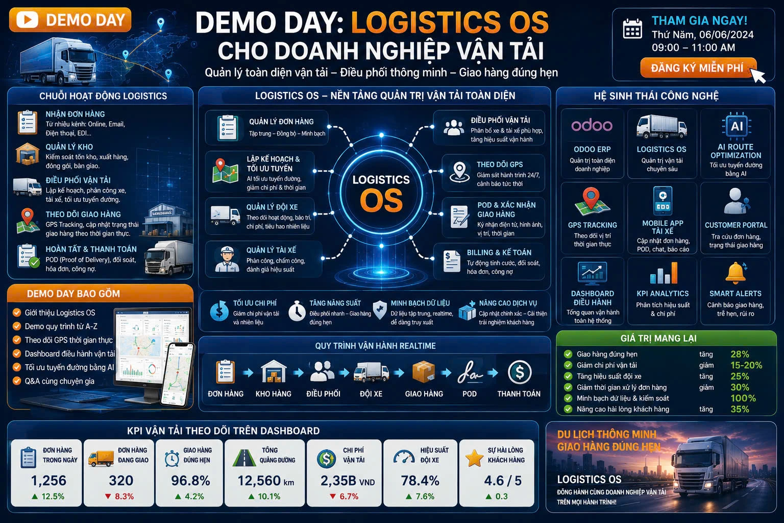 Demo Day: Logistics OS cho doanh nghiệp vận tải